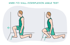Knee-to-wall dorsiflexion ankle test